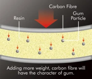 Nhà sản xuất CARBON NEO mang lại cảm giác NHẸ NHÀNG.

